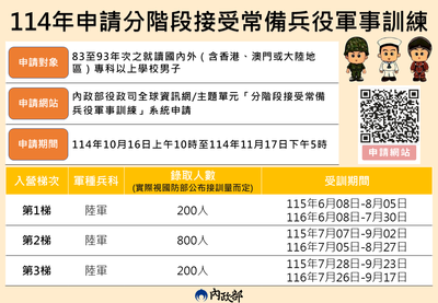 內政部辦理114年就讀專科以上83至93年次在學男子申請分階段接受常備兵役軍事訓練圖片